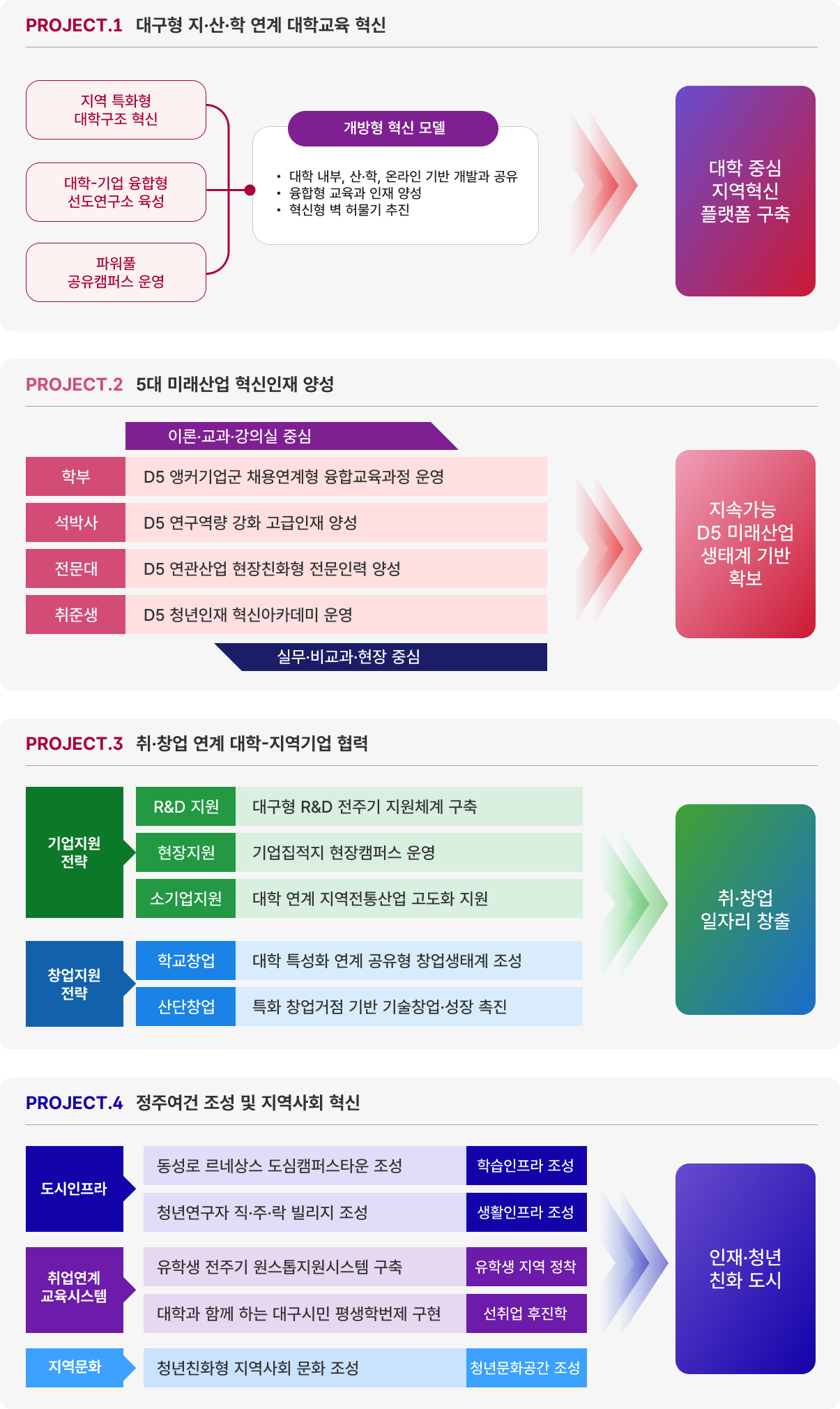 RISE 추진계획